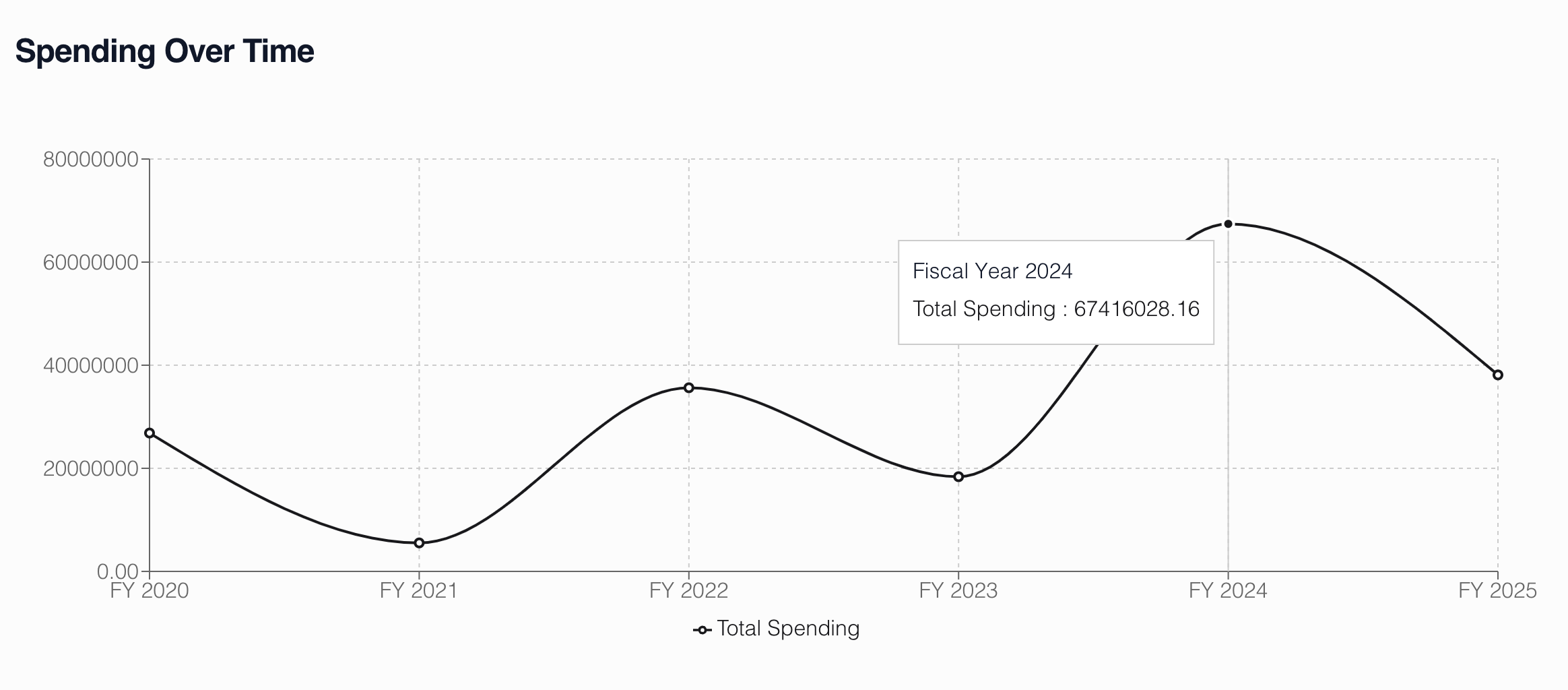 Comprehensive Contract Analysis 1